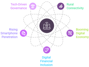 the future of digital business 
